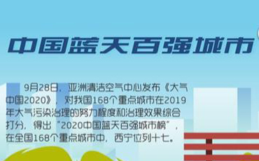 驕傲！2020西寧收獲了這些榮譽(yù)