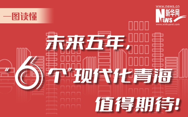 一圖讀懂丨未來五年，&ldquo;6個&rdquo;現(xiàn)代化青海值得期待！